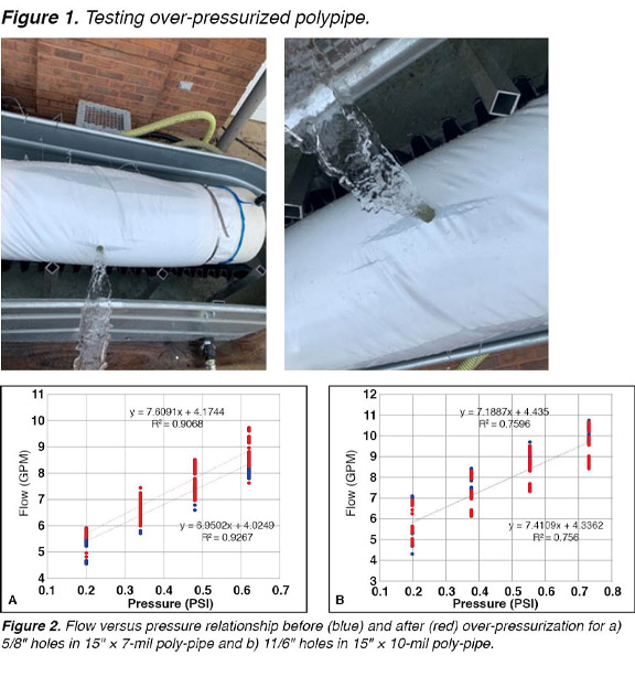 Development of an Automated System to
Incorporate Holes in Lay-Flat Irrigation Tubing
During Initial Deployment in Mississippi Soybean
Production Systems