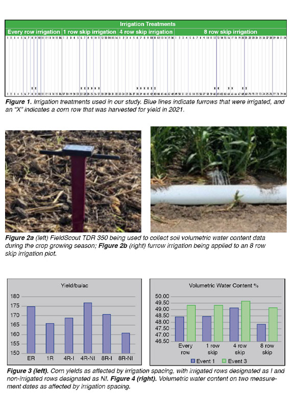 Furrow Irrigation Spacing Impacts on Corn
Production in Sharkey Clay Soils