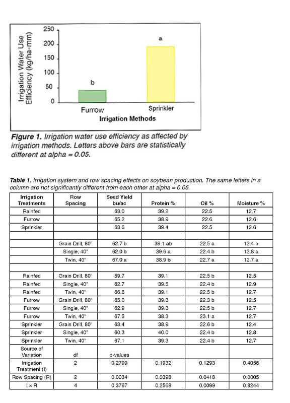 Irrigation Systems and Row Spacing Effects on Soybean Water Use and Yield Components