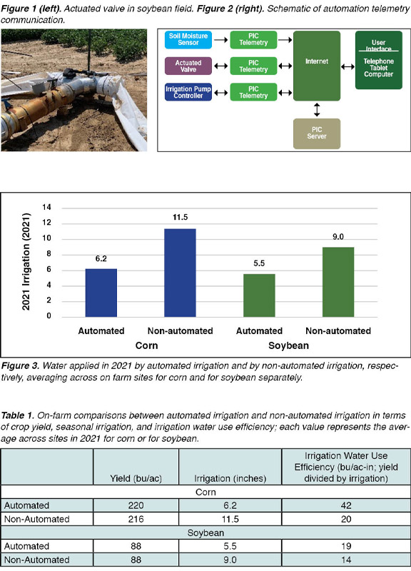 Identifying, Evaluating, and Demonstrating
Sensor-Based Automation Irrigation Technologies in
Corn and Soybean