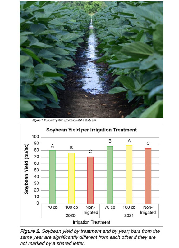 Revisiting Recommendations for Sensor-Based
Soybean Furrow Irrigation Scheduling on Clay Soils