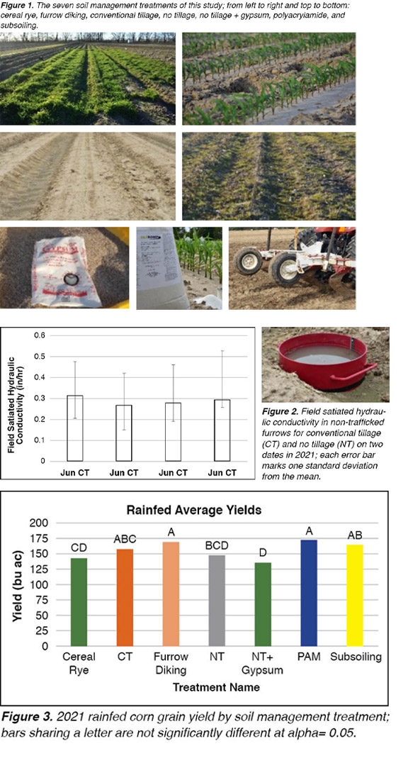 Soil Management Effects on Furrow Infiltration and
Rainfed Corn Yield