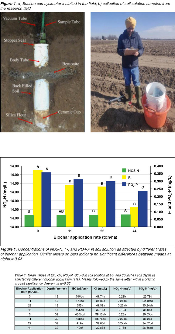 Water Quality Evaluations of Biochar in Cotton
Production Systems in the Mississippi Delta
