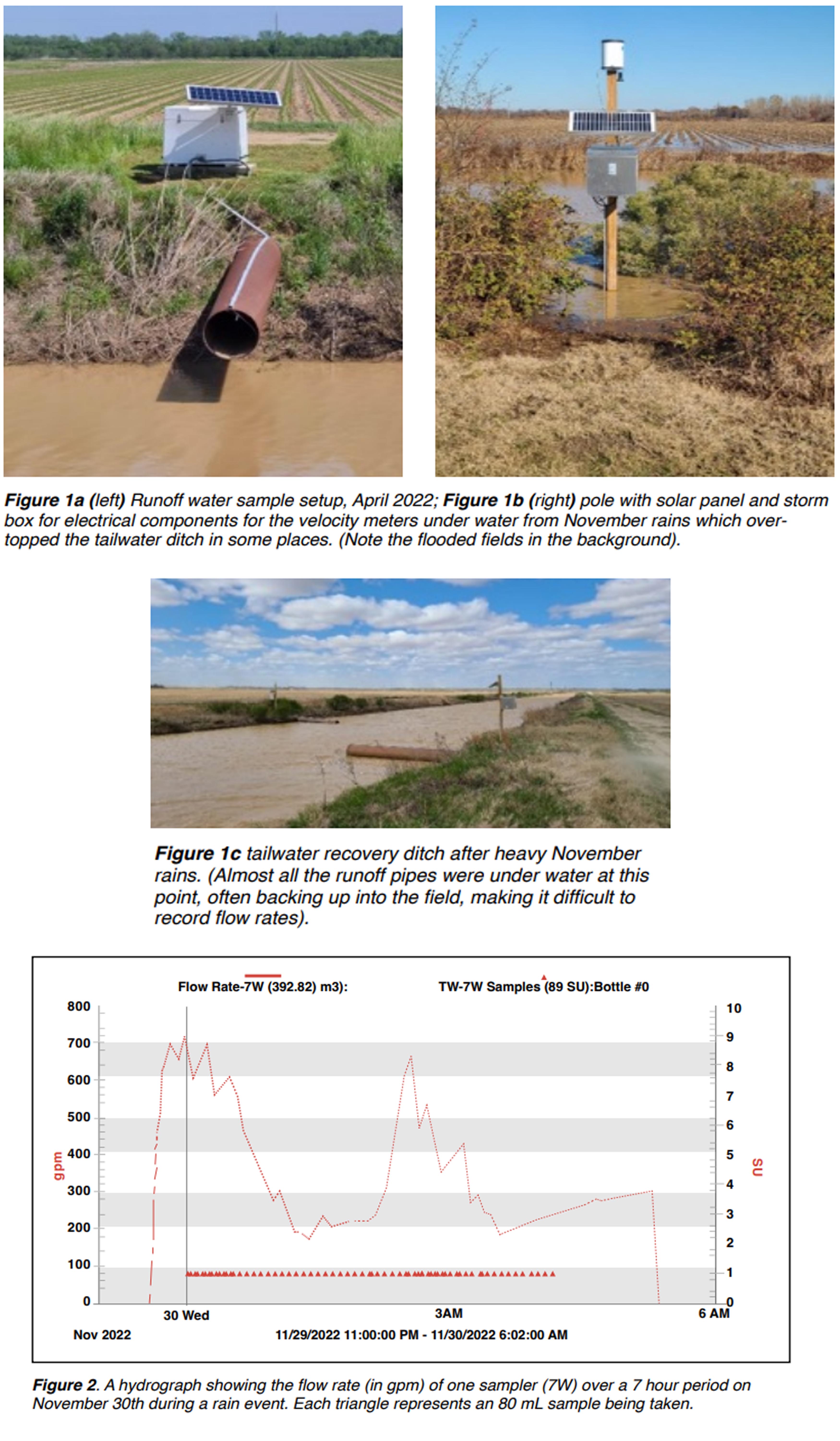 Establishing the Water Budget of a Tailwater
Recovery System